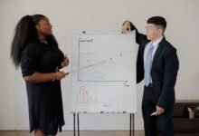 enterprise performance analysis codes