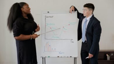 enterprise performance analysis codes