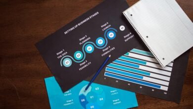 strategic metrics for analysis